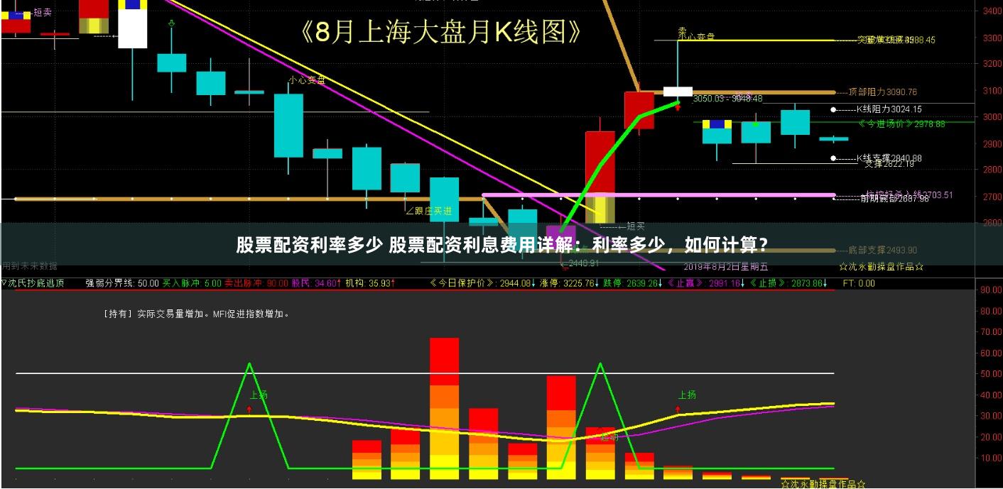 股票配资利率多少 股票配资利息费用详解：利率多少，如何计算？