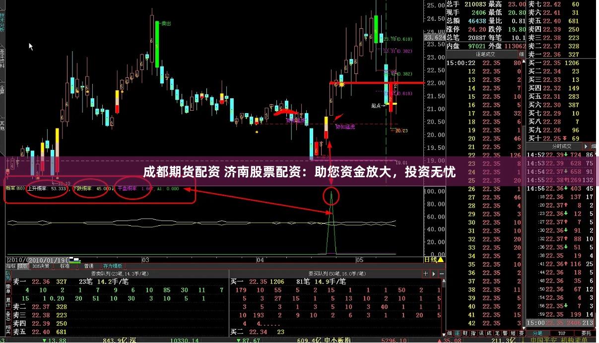 成都期货配资 济南股票配资：助您资金放大，投资无忧