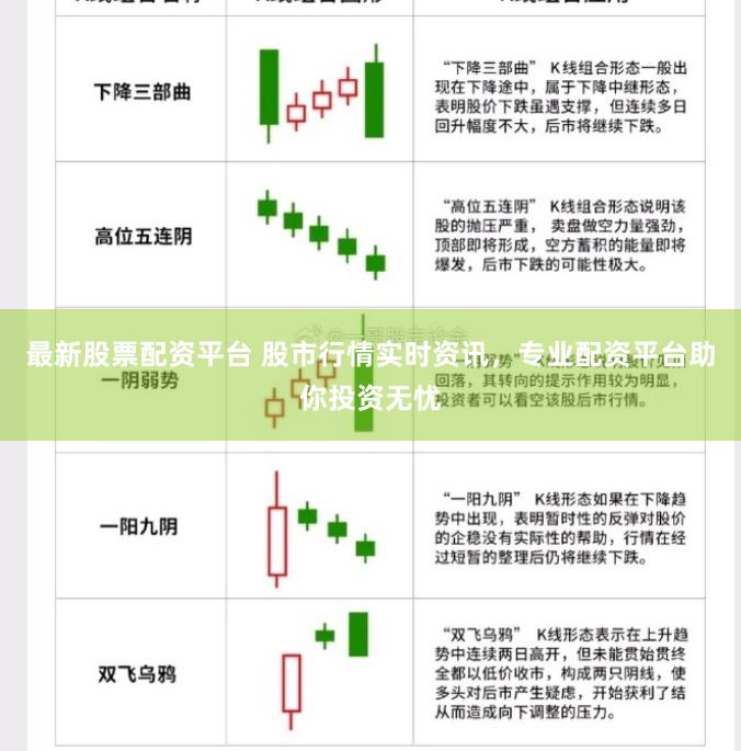 最新股票配资平台 股市行情实时资讯，专业配资平台助你投资无忧
