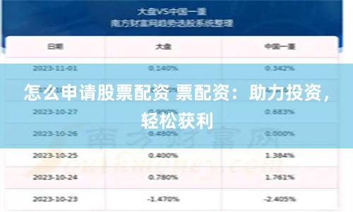 怎么申请股票配资 票配资:助力投资,轻松获利