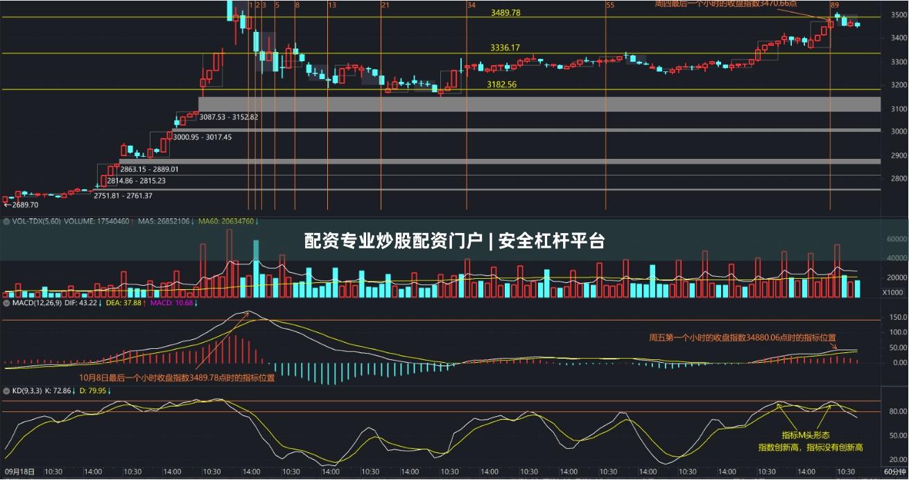 配资专业炒股配资门户 | 安全杠杆平台