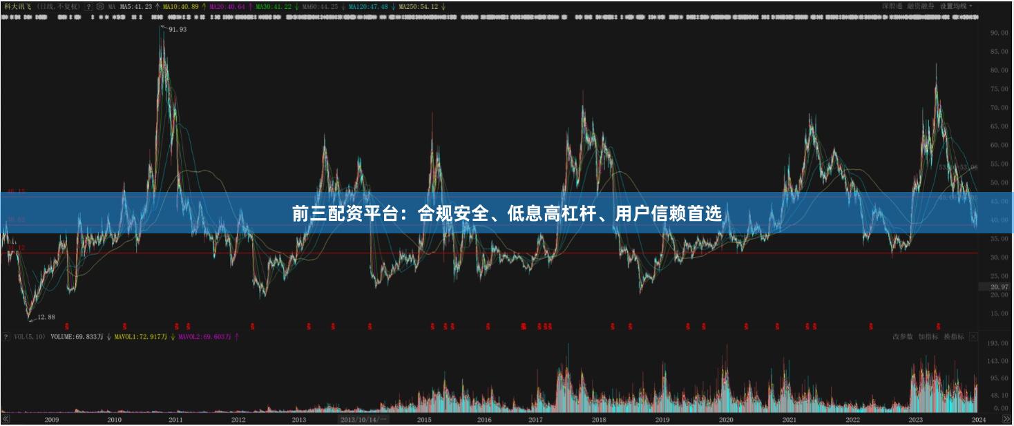 前三配资平台：合规安全、低息高杠杆、用户信赖首选