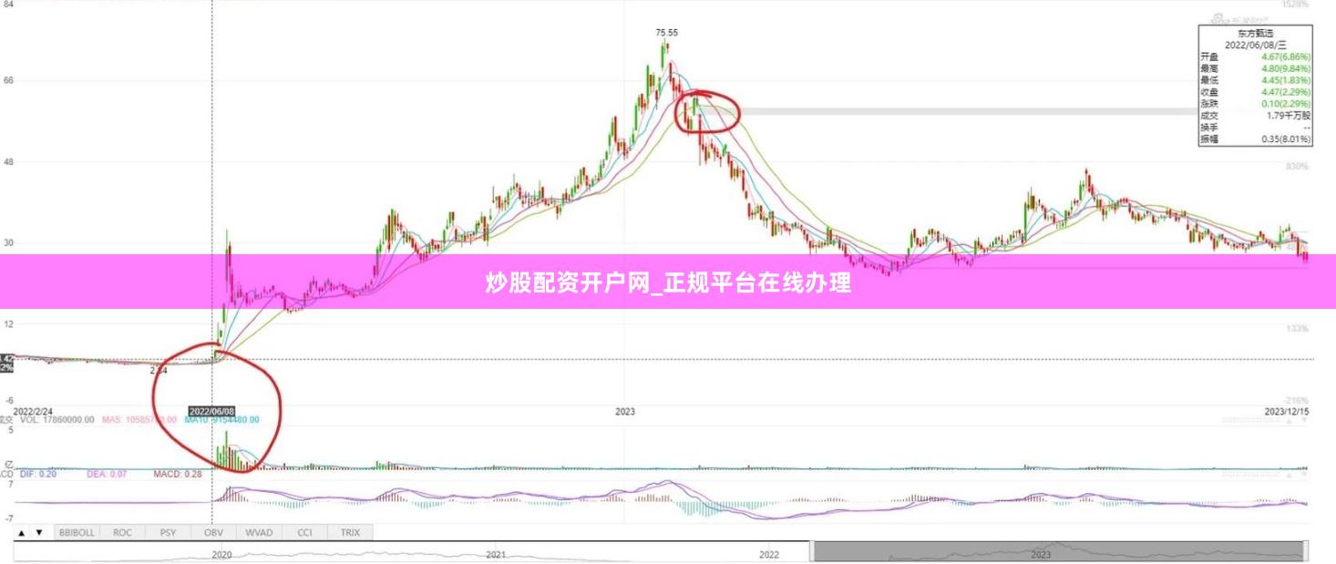 炒股配资开户网_正规平台在线办理