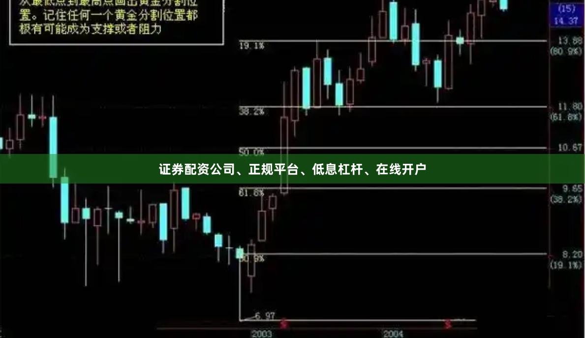 证券配资公司、正规平台、低息杠杆、在线开户