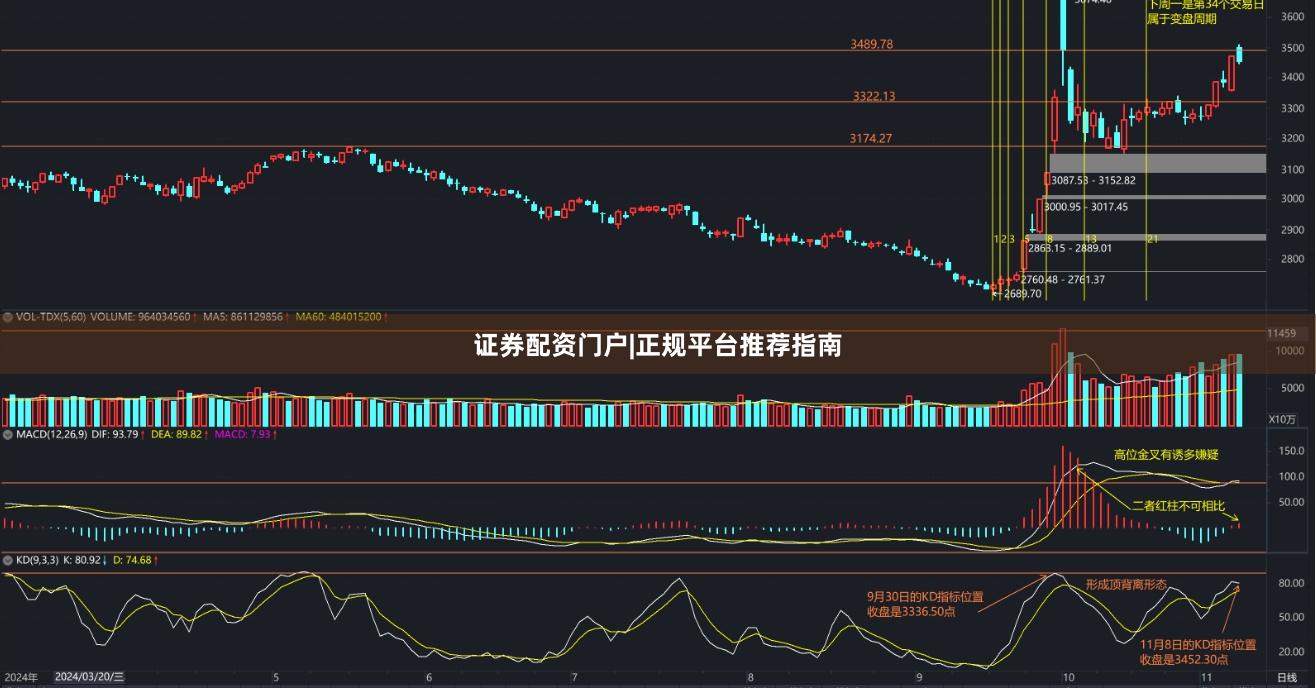 证券配资门户|正规平台推荐指南