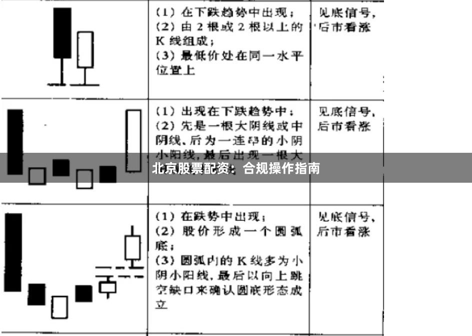 北京股票配资:合规操作指南