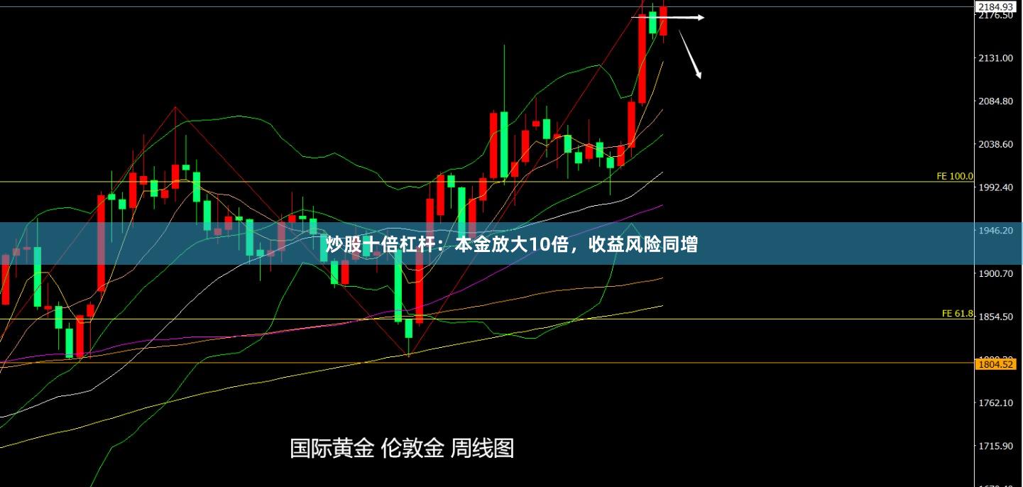 炒股十倍杠杆：本金放大10倍，收益风险同增